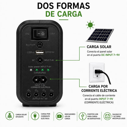 Kit de Emergencia